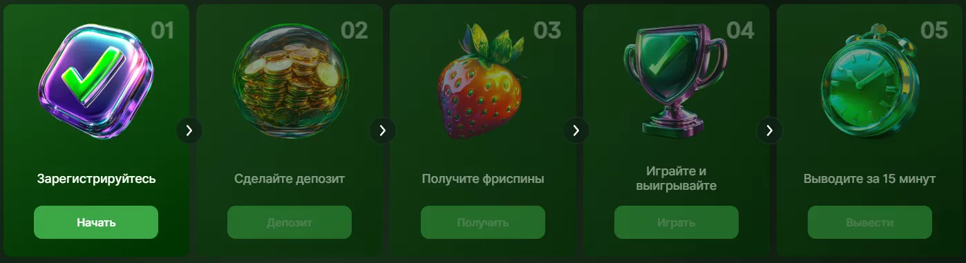 Особенности Riobet казино